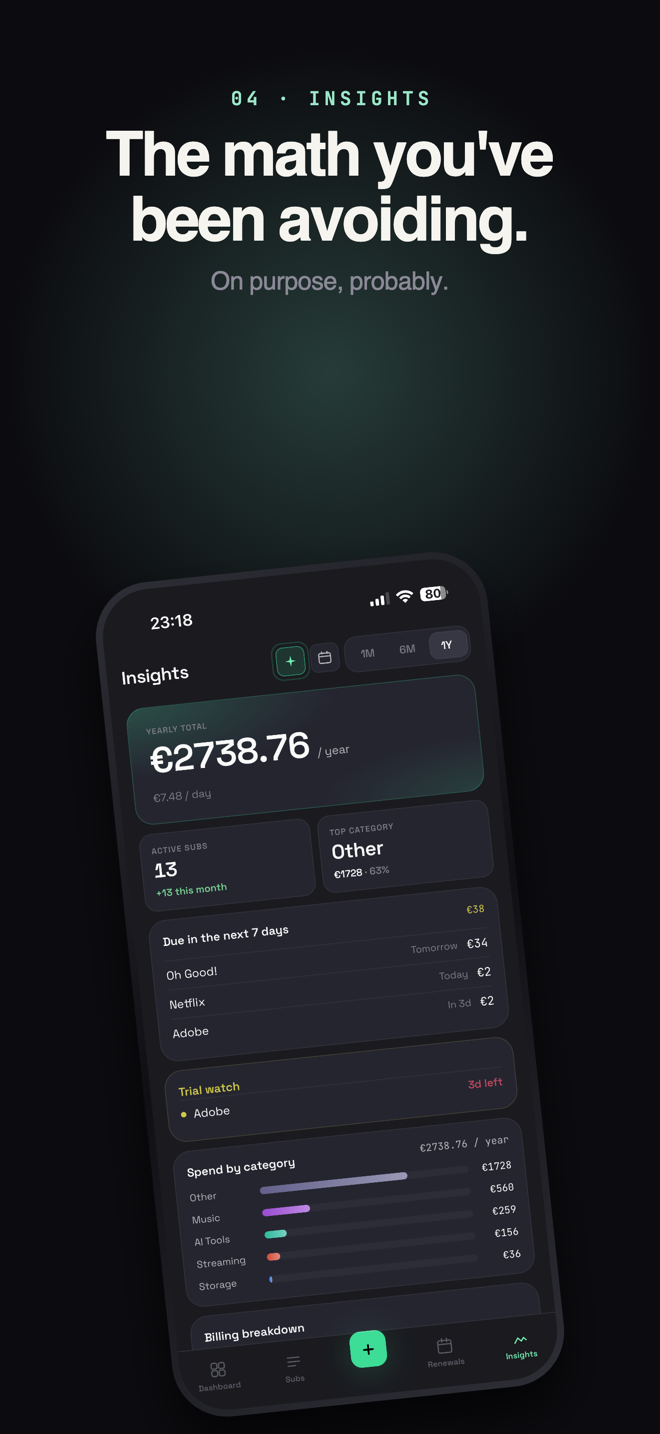 Insights showing yearly total and spend by category